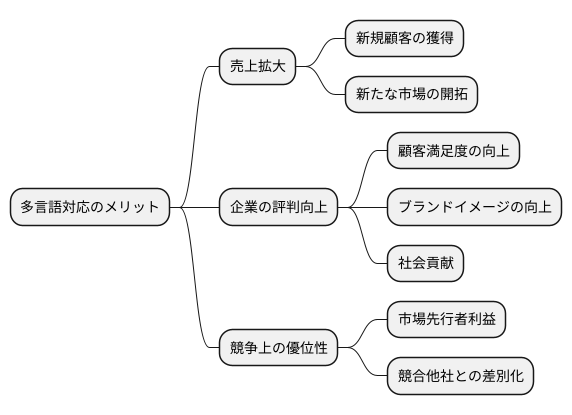 多言語対応のメリット