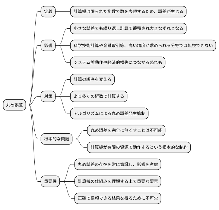 まとめ