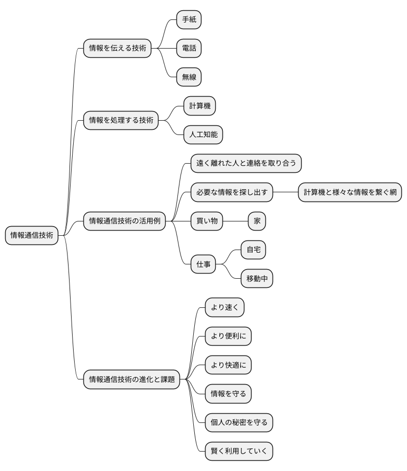 情報通信技術とは