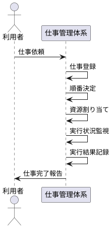 ジョブ管理システムの役割