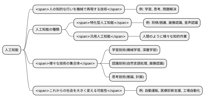 人工知能とは