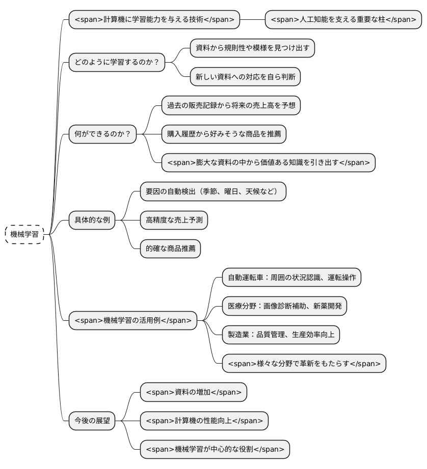 機械学習