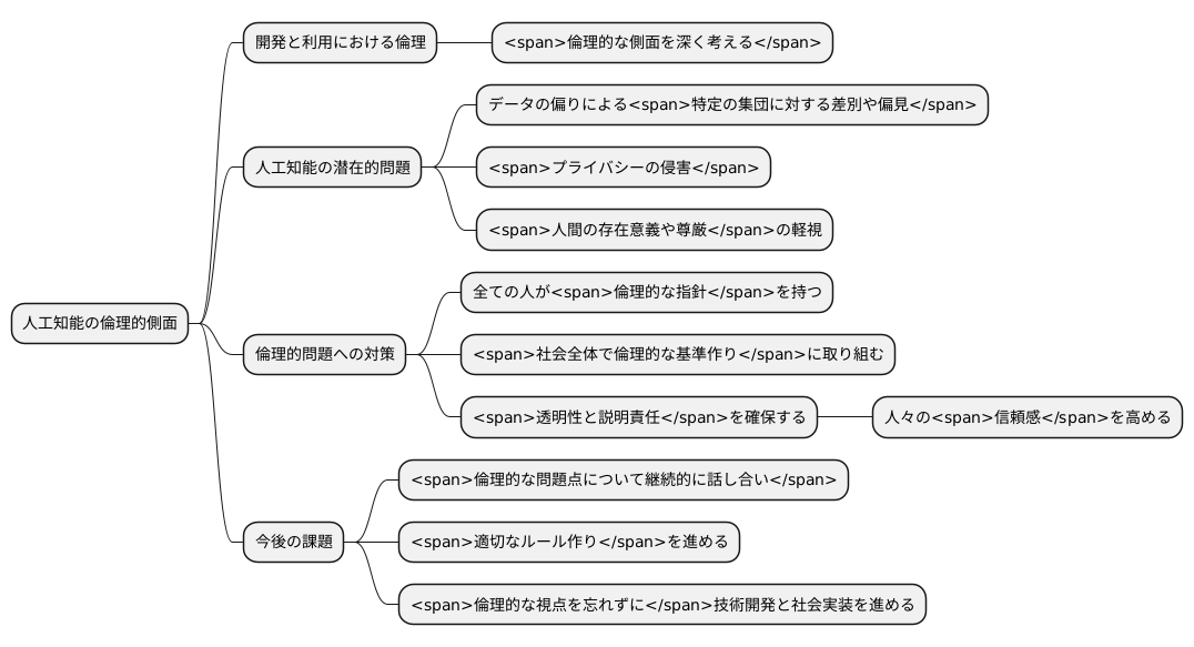 倫理的な考察