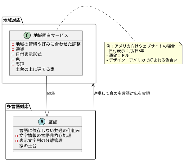 多言語対応と地域対応の違い