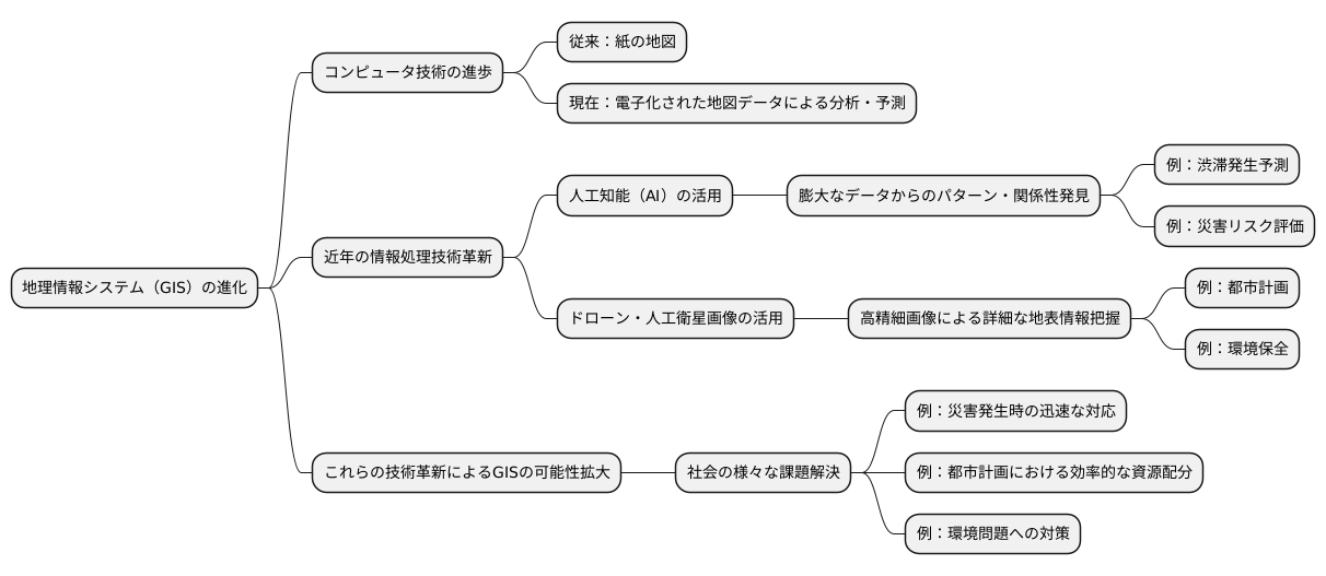 技術革新で進化を続けるGIS