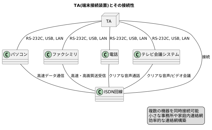 多様な機器への対応