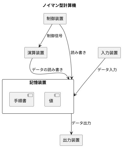 コンピューターの基礎