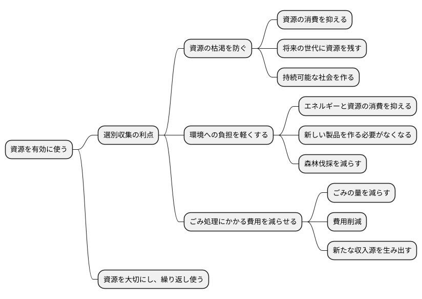 資源活用の利点