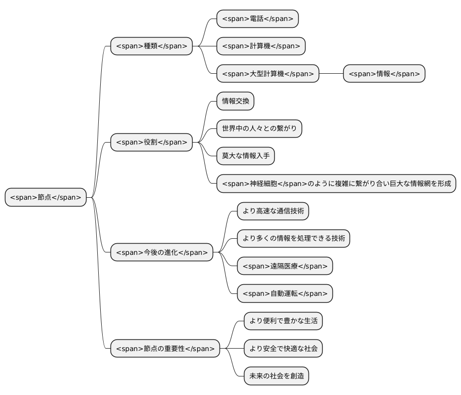 まとめ