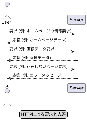 仕組みの解説