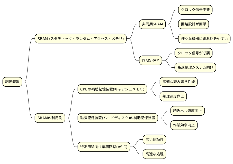 種類と用途
