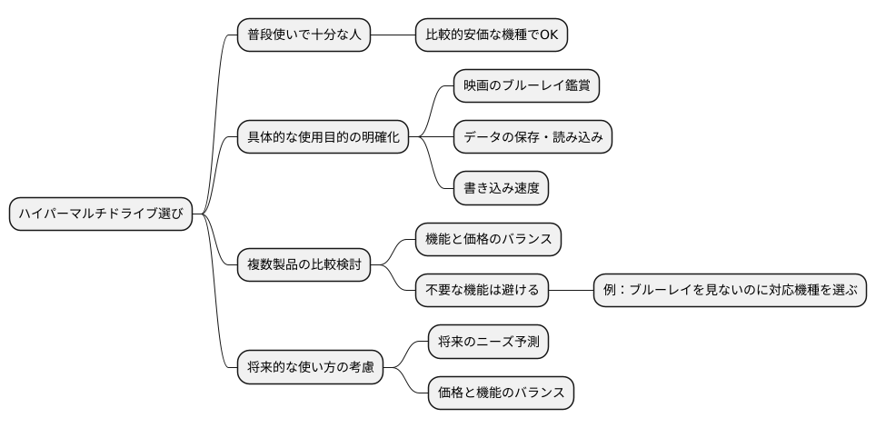 価格と機能のバランス