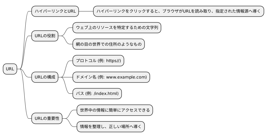 住所としての役割