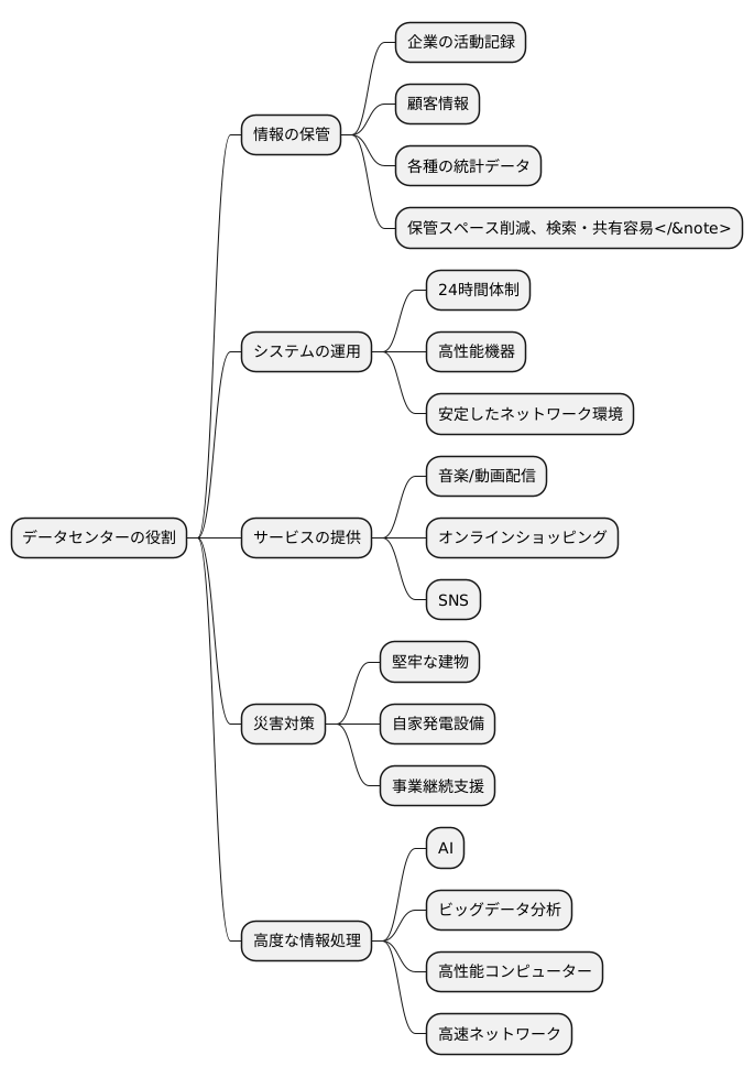 データセンターの役割
