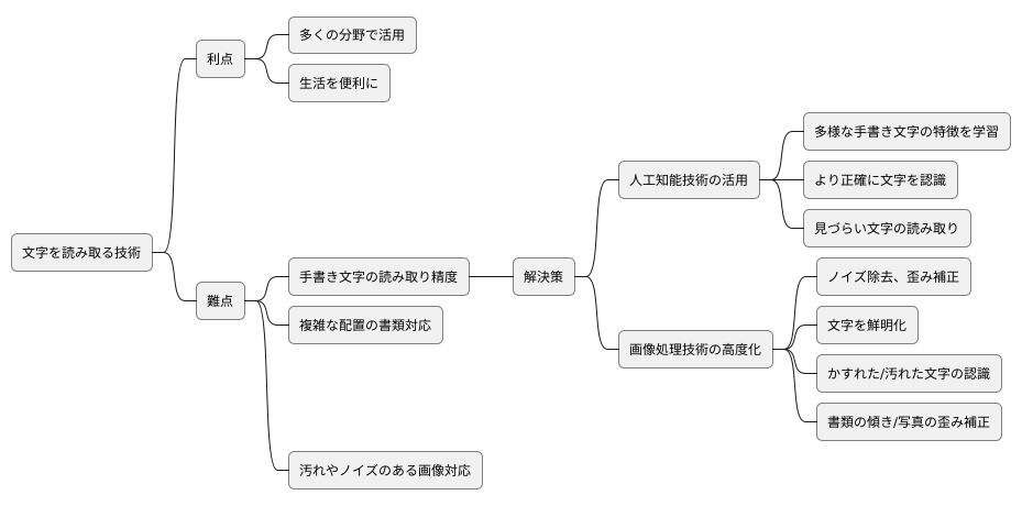 課題と解決策