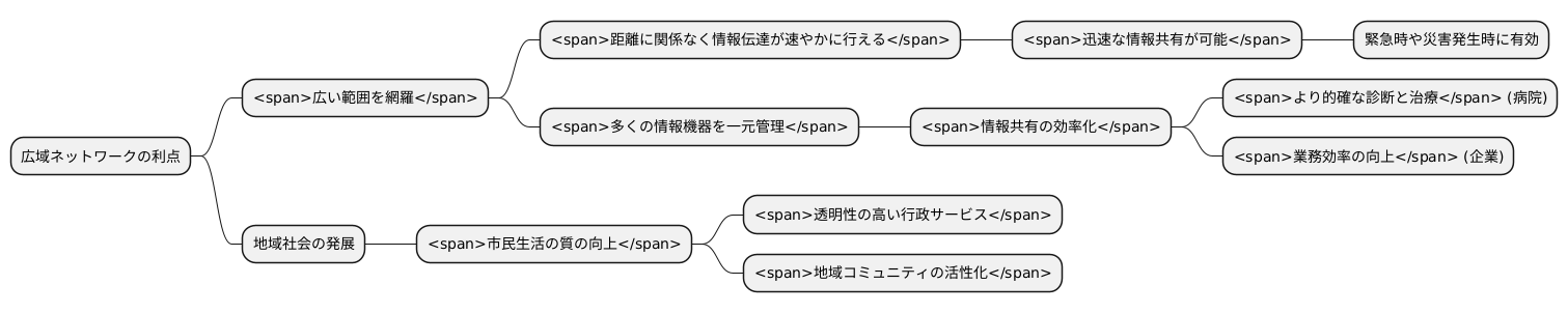 利点