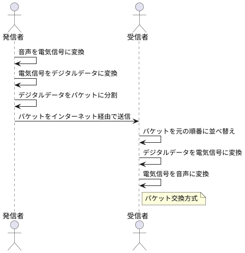 仕組みを理解する