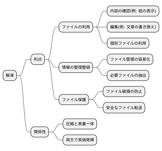 解凍のメリット