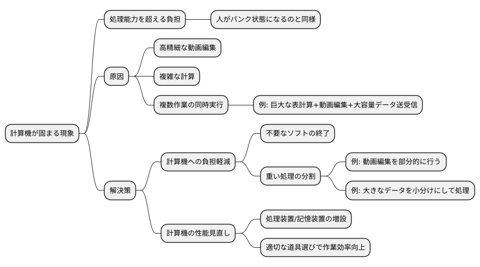 負荷のかかりすぎ