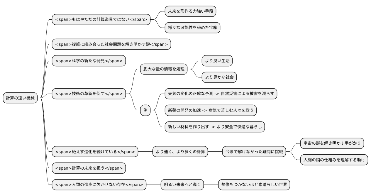 計算の未来を担う
