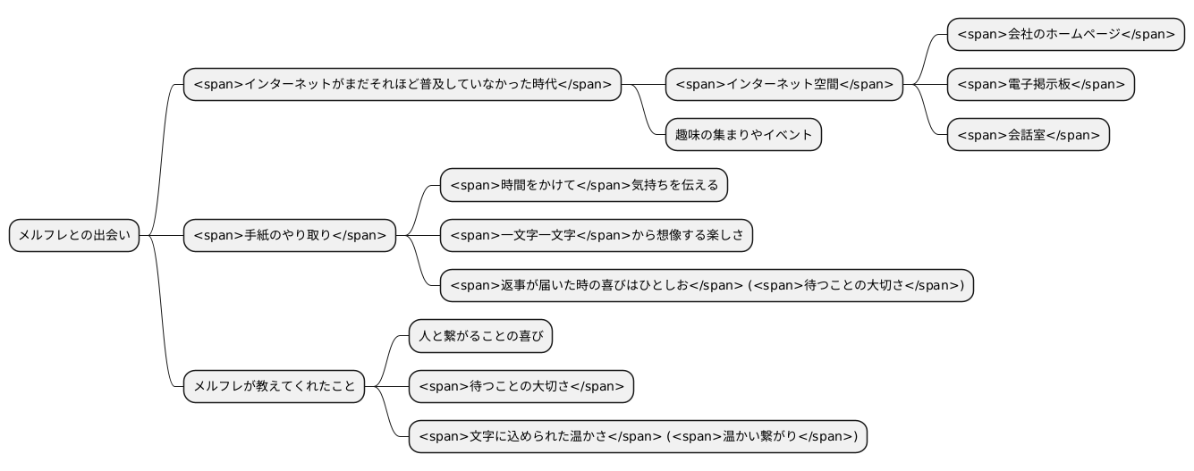 メルフレとの出会い