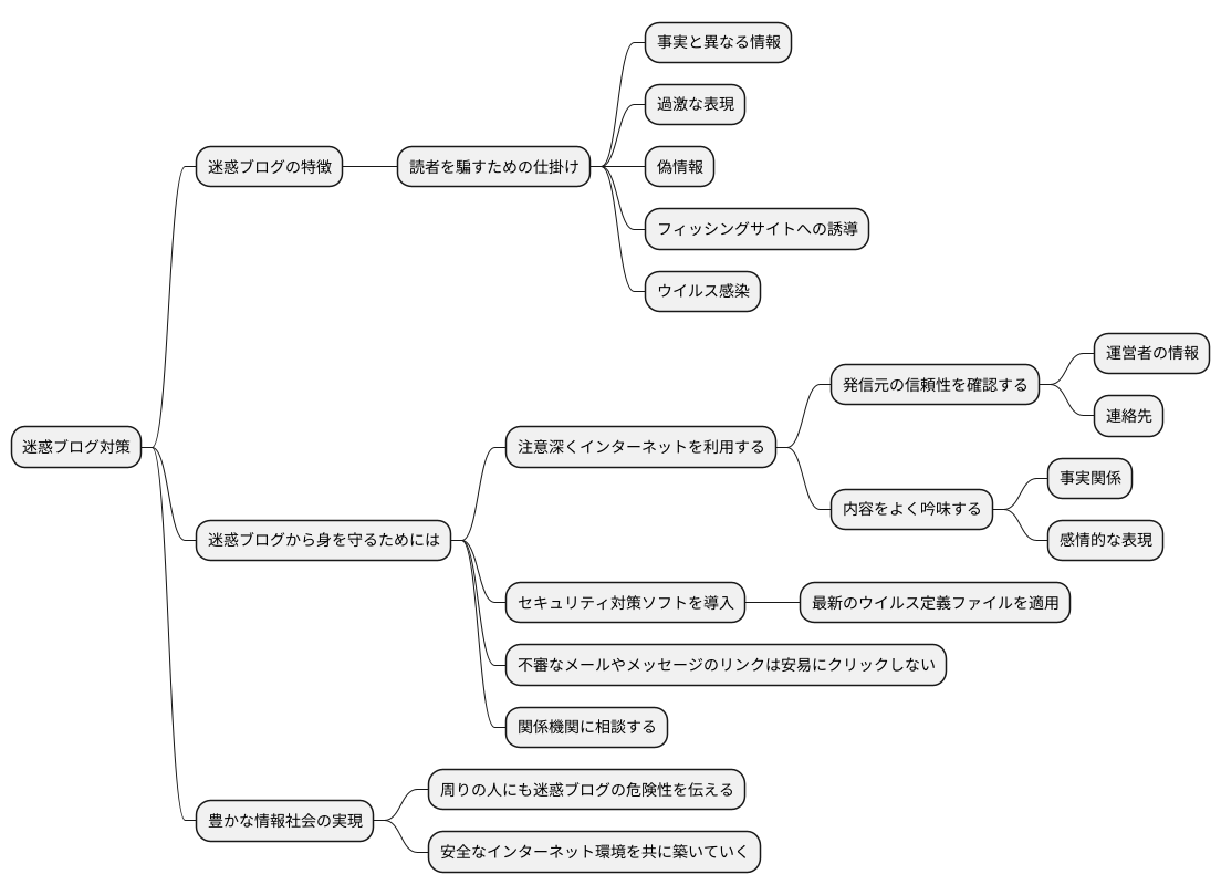 まとめ