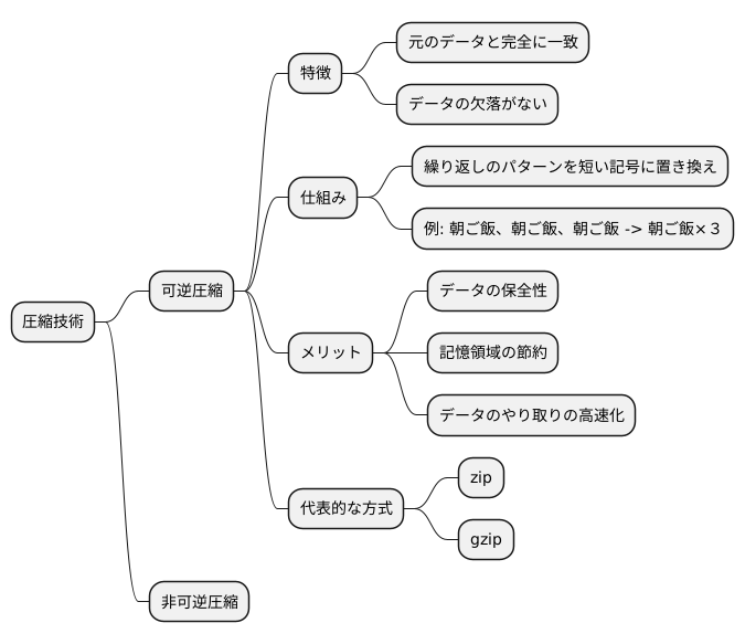 はじめに