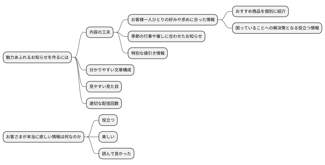 配信内容の工夫