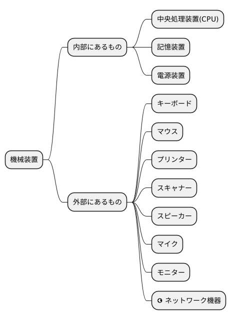 ハードウェアの定義