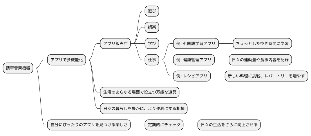 アプリで広がる可能性
