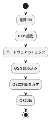 パソコンの基礎を支える重要な要素