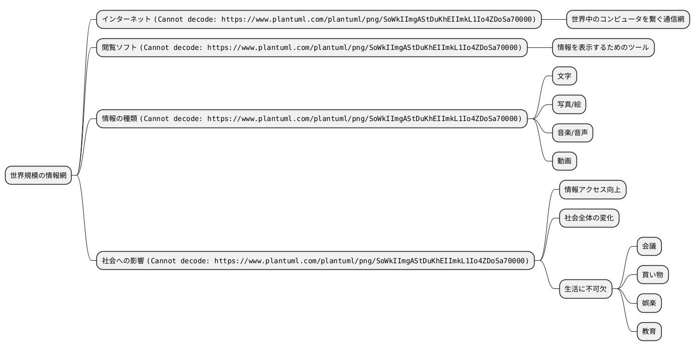 世界規模の情報網