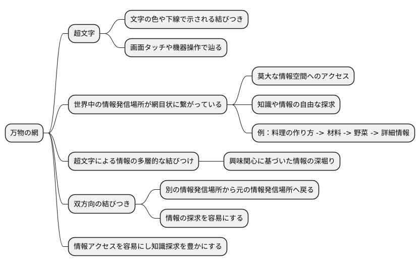 仕組みと相互接続