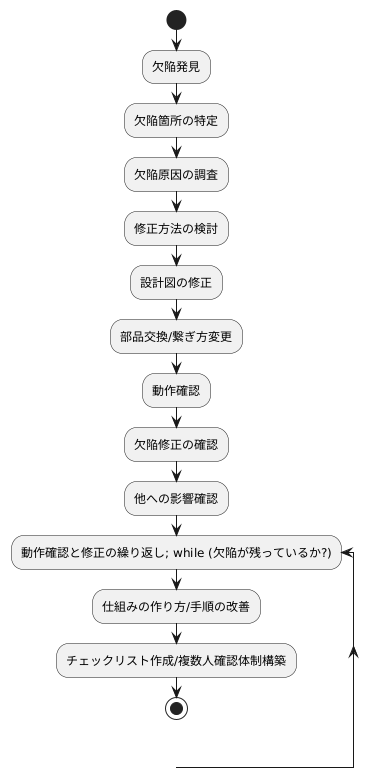 不具合の修正