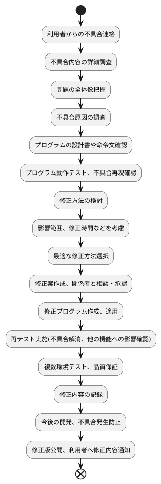 不具合修正の手順