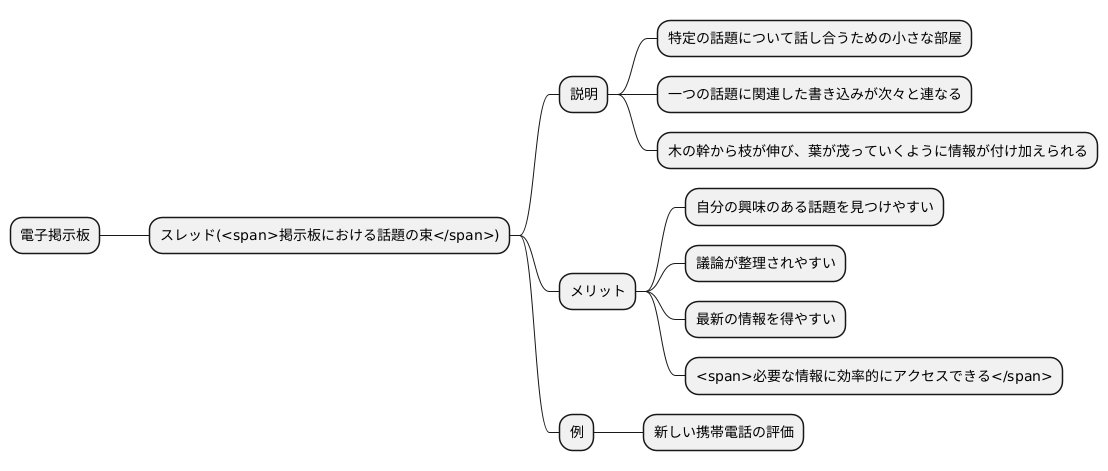 掲示板における話題の束