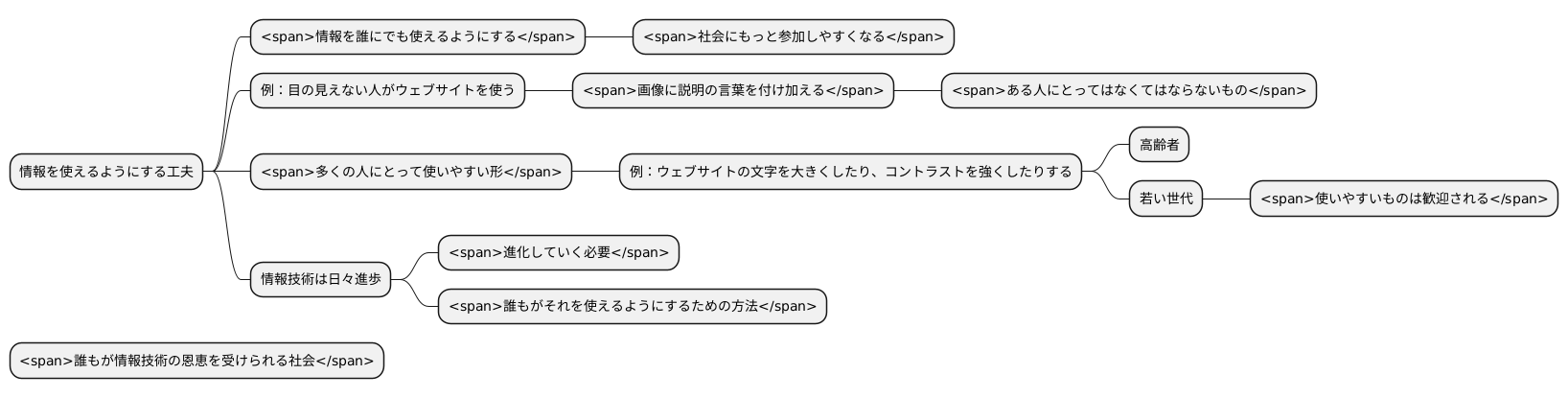 まとめ