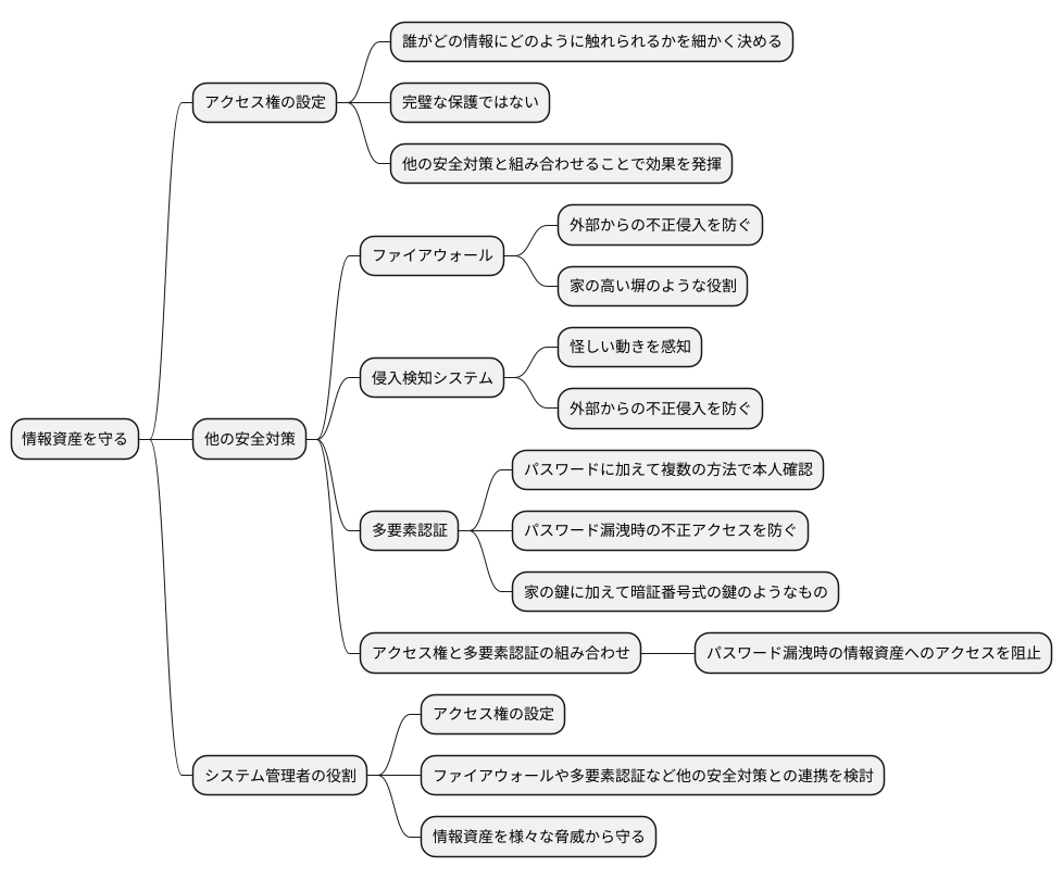 アクセス権とセキュリティ対策