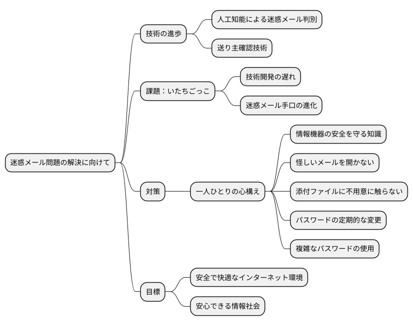 今後の展望と課題