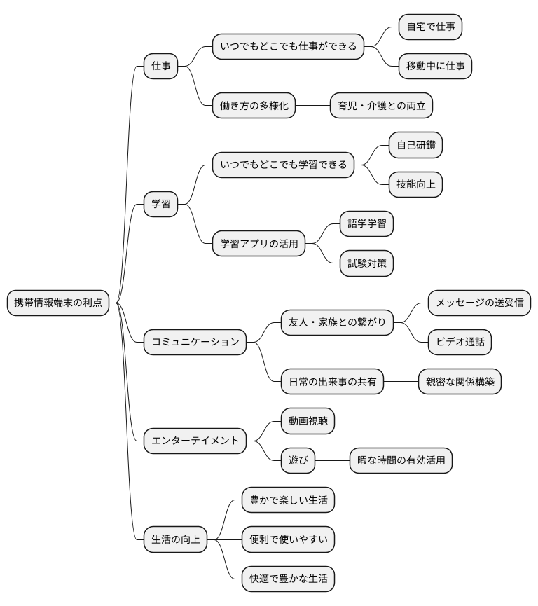 私たちの生活にもたらすもの