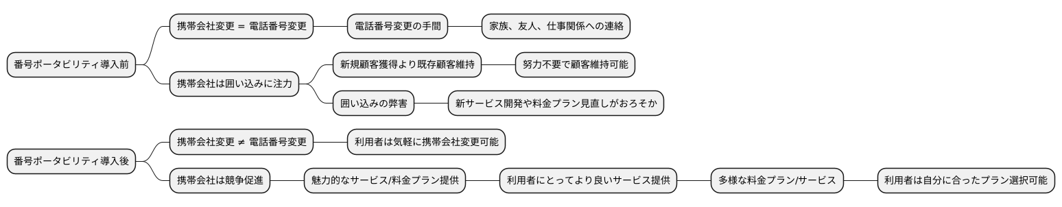 導入の背景と目的