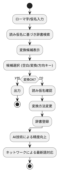 仕組み