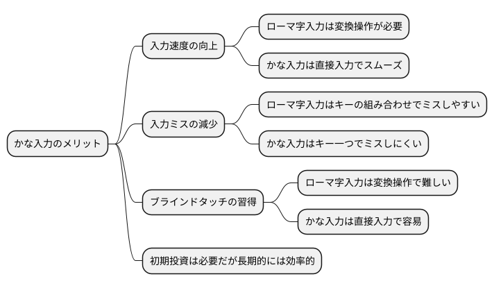 かな入力のメリット