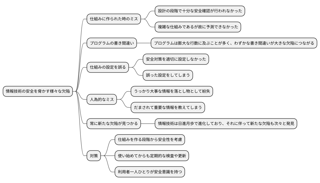 様々な種類と原因