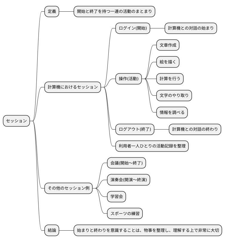 始まりと終わり