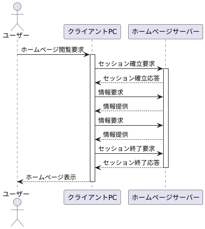 情報のやり取り