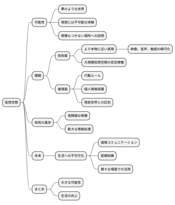 仮想空間の課題と未来