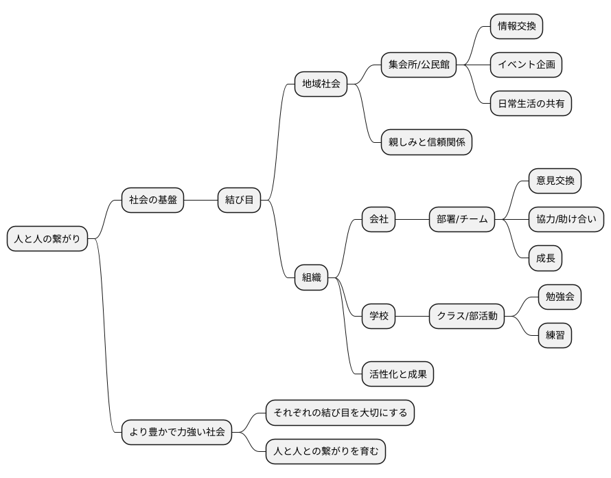 人と人の繋がり