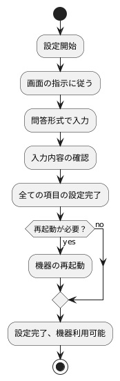 設定プログラムの使い方