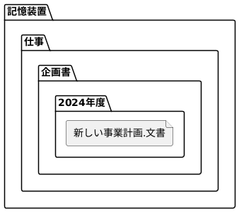 情報の所在地を示すもの